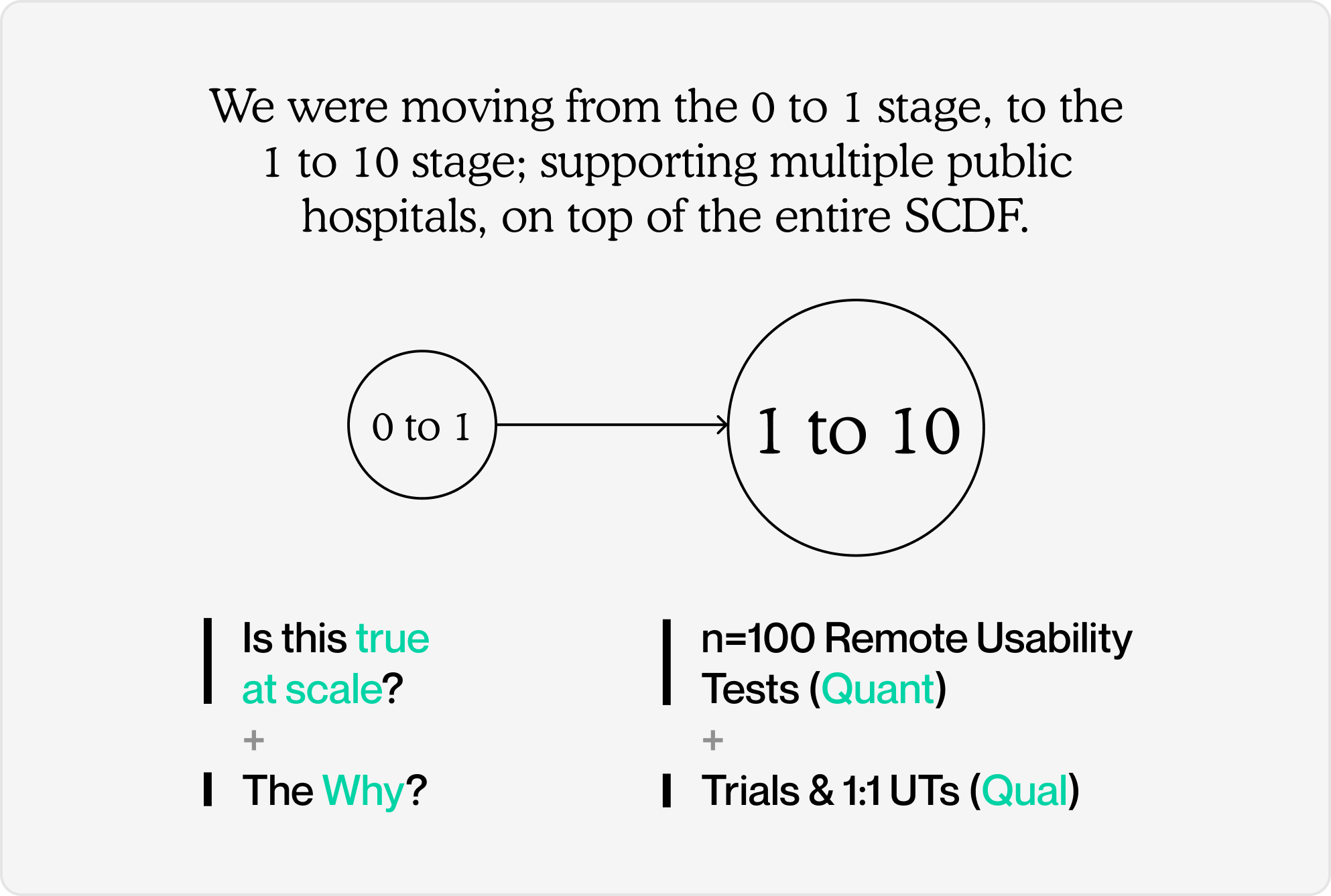 Moving from 0 to 1 stage to 1 to 10 stage, supporting multiple public hospitals on top of the entire SCDF